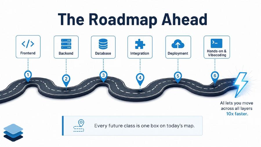 Full stack learning roadmap
