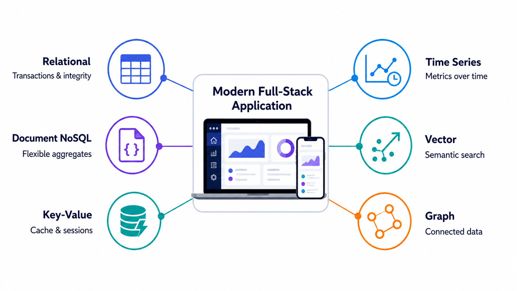 Database landscape
